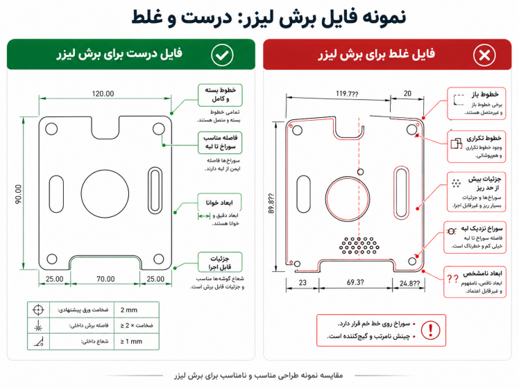 ۱۰ اشتباه رایج در طراحی قطعات فلزی برای برش لیزر که هزینه تولید را بالا می‌برد