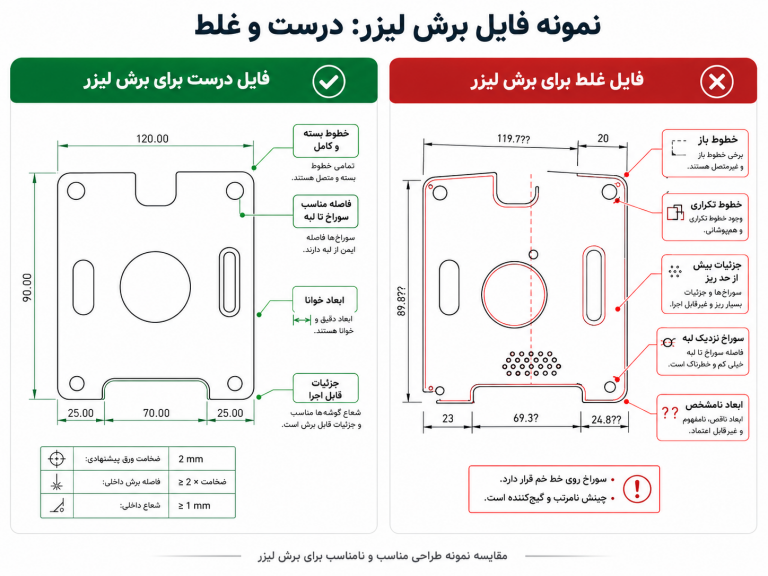 ۱۰ اشتباه رایج در طراحی قطعات فلزی برای برش لیزر که هزینه تولید را بالا می‌برد